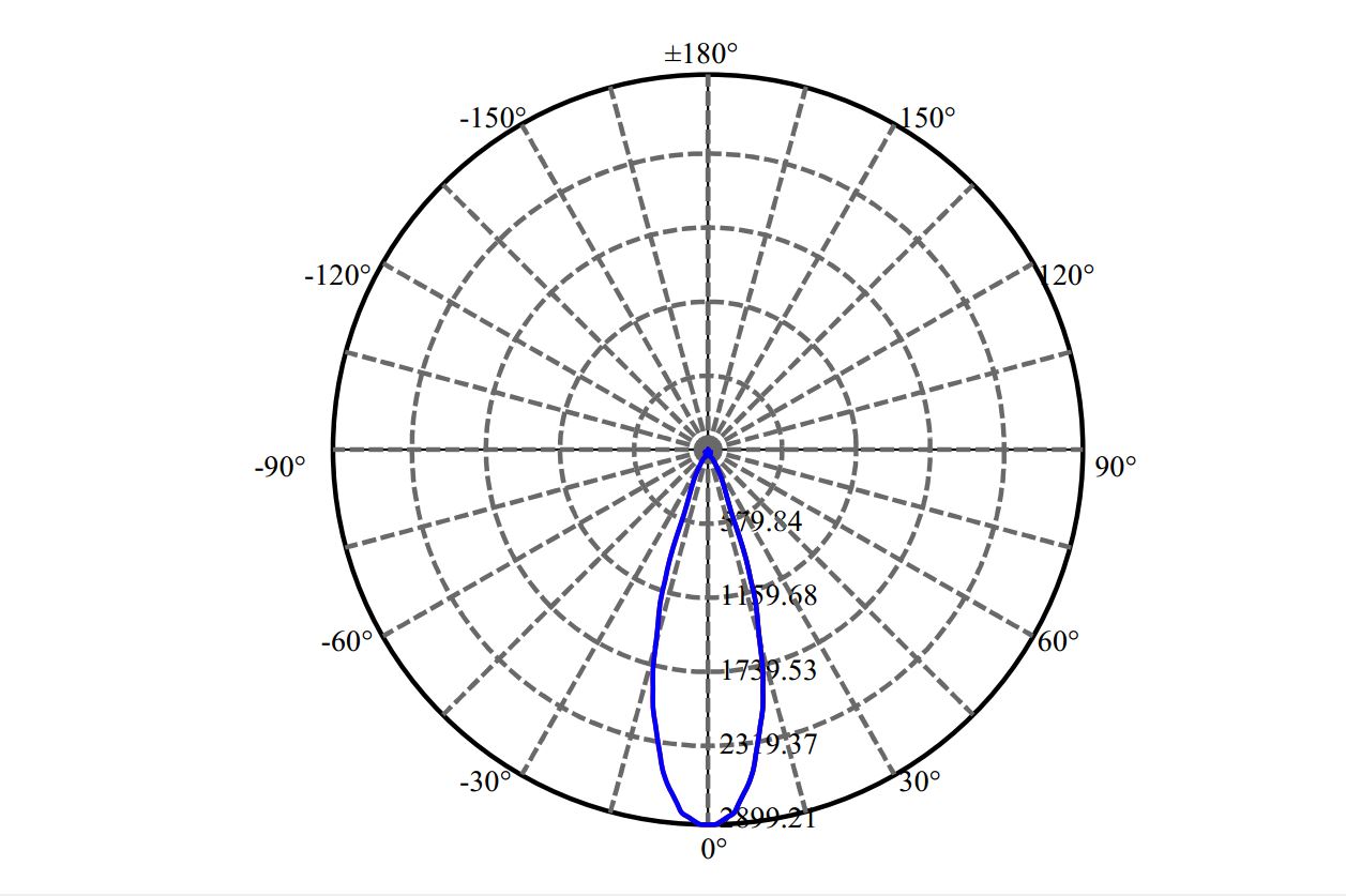 Nata Lighting Company Limited - Aluminium Reflector